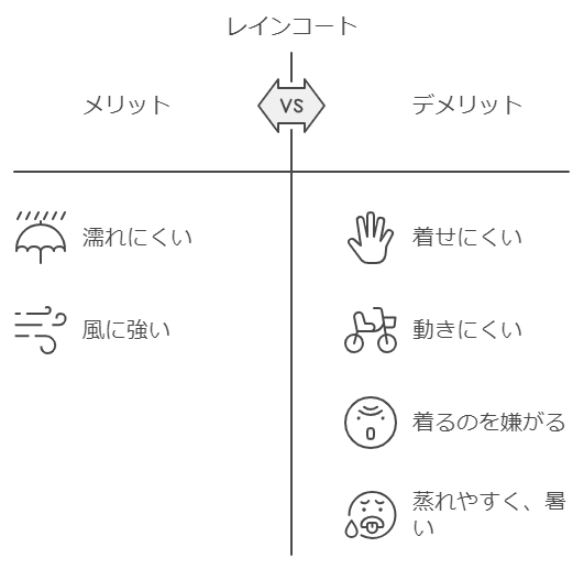 レインコートのメリット・デメリットの表