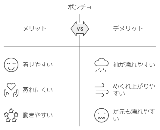 ポンチョのメリット・デメリットの表